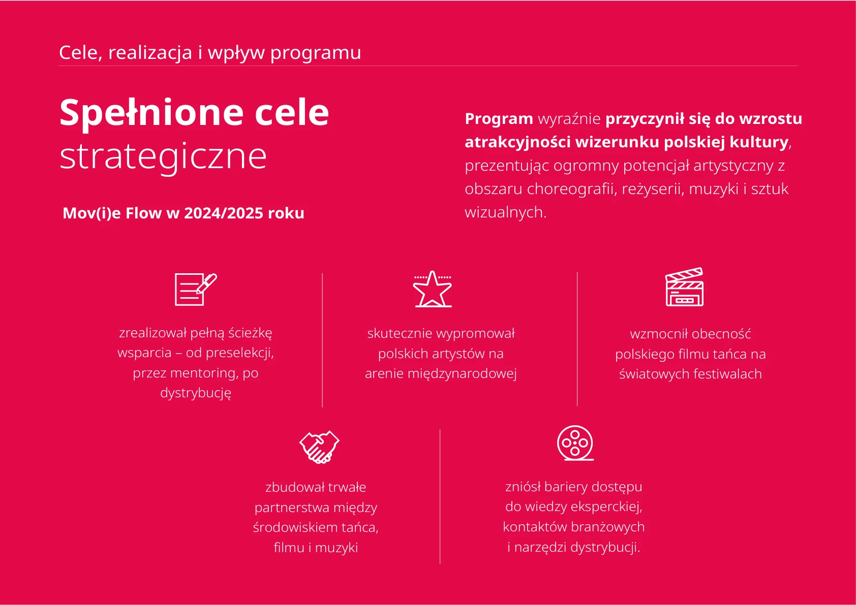 PREZENTACJA PROGRAMU — strona 3, projekt Małgorzata Drabina