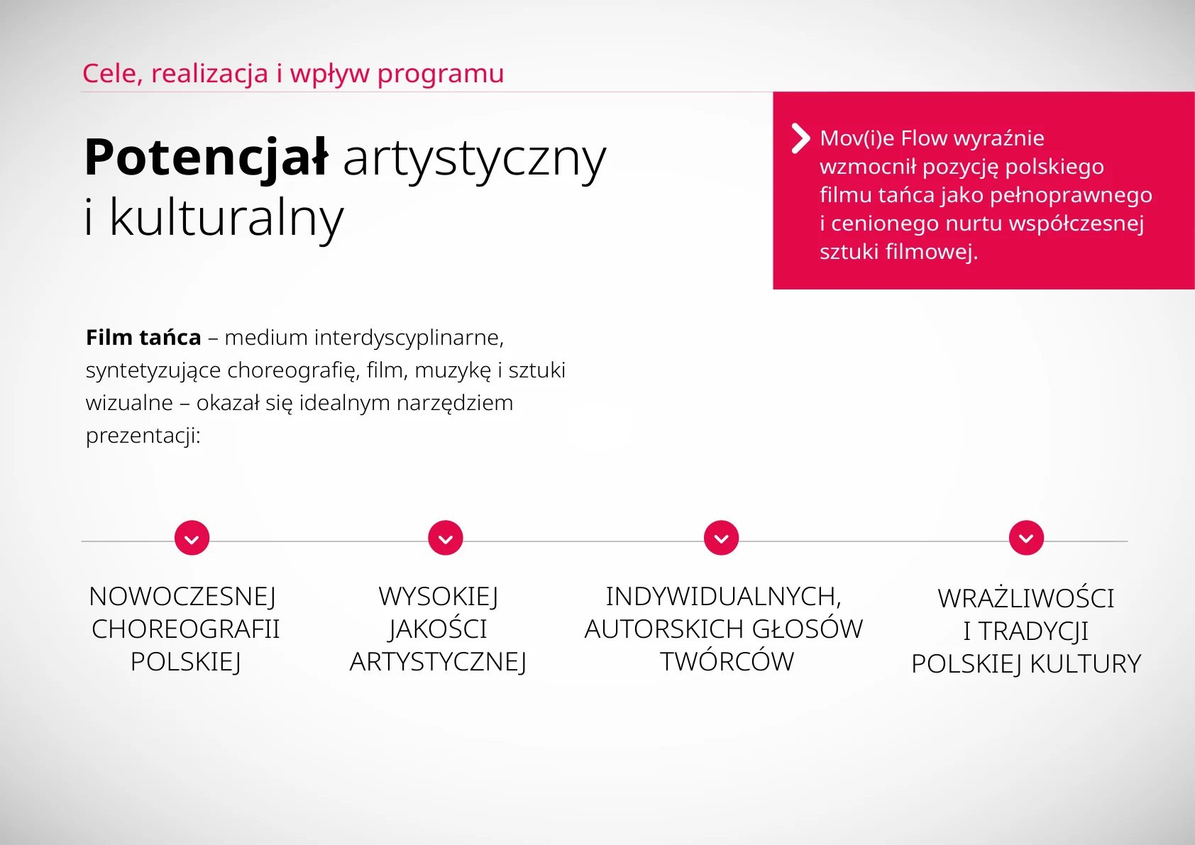 PREZENTACJA PROGRAMU — strona 4, projekt Małgorzata Drabina