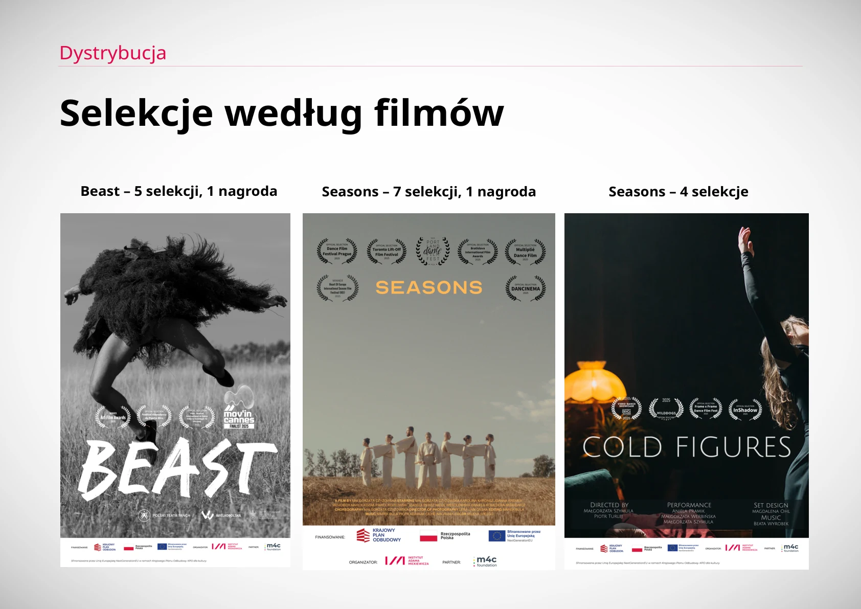 PREZENTACJA PROGRAMU — strona 9, projekt Małgorzata Drabina