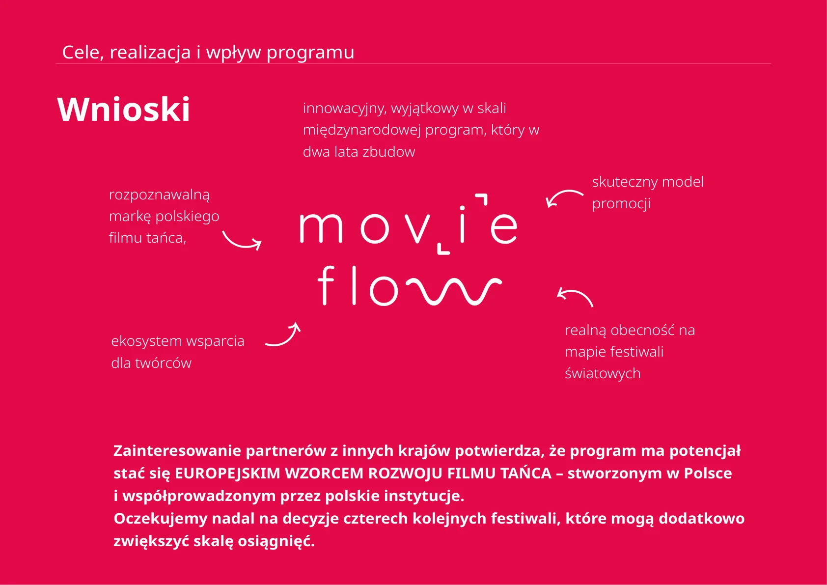 PREZENTACJA PROGRAMU — strona 14, projekt Małgorzata Drabina